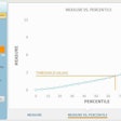 Within each CSA SMS category, FMCSA has added graphs illustrating the relationship between percentile rankings (primary BASIC “scores” of the current display) and the absolute BASIC measure showing carrier violation history over time.