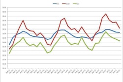 october 13 rates