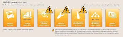 As part of the display changes proposed, FMCSA has removed numerical rankings from carrier summary pages in the SMS. The public status of the individual BASICs, however, has not changed, something some industry representatives on the Motor Carrier Safety Advisory Committee had expressed support for in meetings leading into the current display-changes proposal.