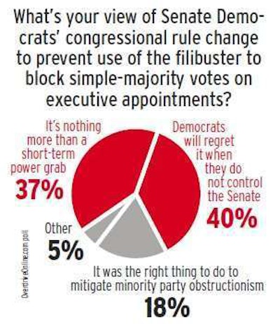 Filibuster hot buttons poll