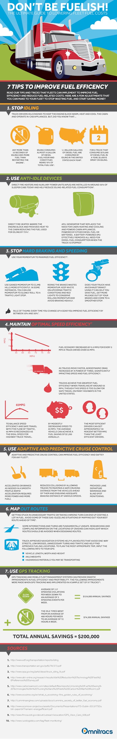 Omnitracs fuel-efficiency infographic
