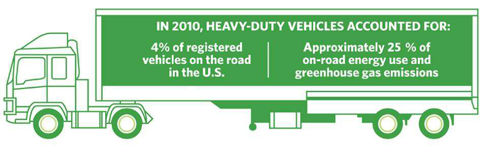 DOT Secretary fuel-efficiency image