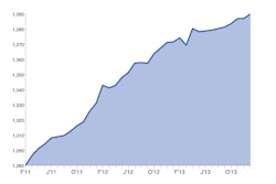 jan 14 jobs