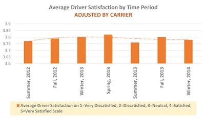 Chart from Stay Metrics