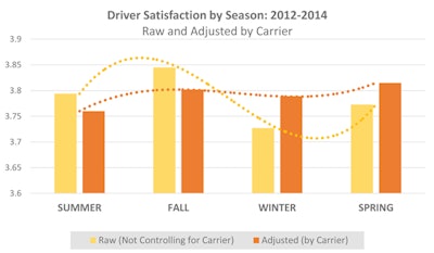 Chart from Stay Metrics