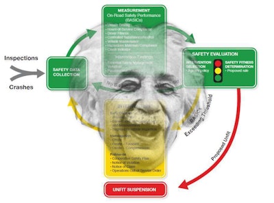 If you haven’t seen it yet, read my colleague Kevin Jones’ “Could Einstein fix CSA?” piece from earlier this year over on CCJ.