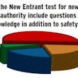 Click through the poll for a larger version. For information of the next New Entrant testing listening session, to be held at the Mid-America Trucking Show in Louisville March 28, read this linked story.