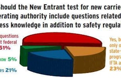 Click through the poll for a larger version. For information of the next New Entrant testing listening session, to be held at the Mid-America Trucking Show in Louisville March 28, read this linked story.