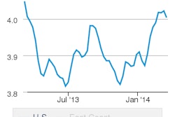 On-Highway_Diesel_Fuel_Prices