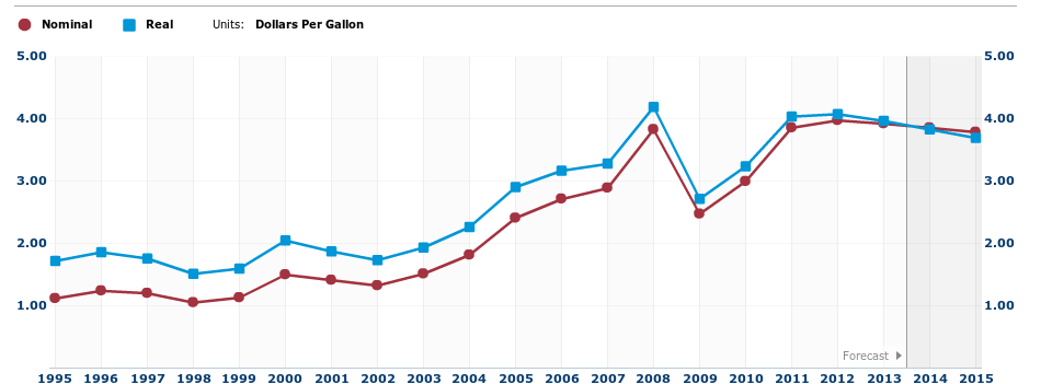 Screenshot 2014-03-13 at 8.38.39 AM