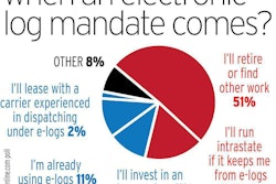 What will you do ELD poll