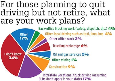 ELD trucking alternatives poll