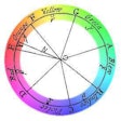 Newton’s color wheel