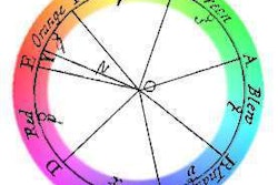 Newton’s color wheel