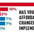 Obamacare opinion poll May 2014