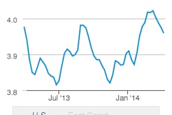 On-Highway_Diesel_Fuel_Prices (2)
