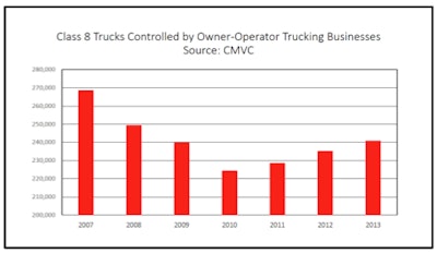 truck population