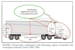 Part of the NRC’s new report and recommendations is regulation of new van trailers aimed at improving combination-vehicle fuel efficiency.