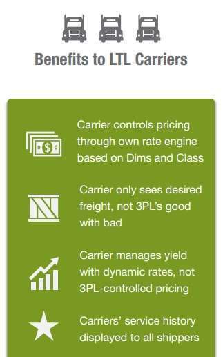A new infographic touts LTL carrier and shipper benefits. You can access the graphic via this link.