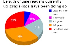ELD use poll 2014