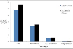Graphic from FMCSA (click to enlarge)