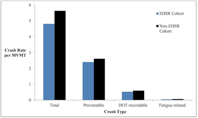 Graphic from FMCSA (click to enlarge)