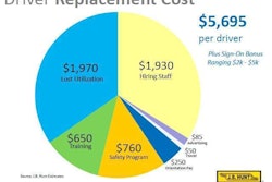 J.B. Hunt Driver Replacement cost graphic