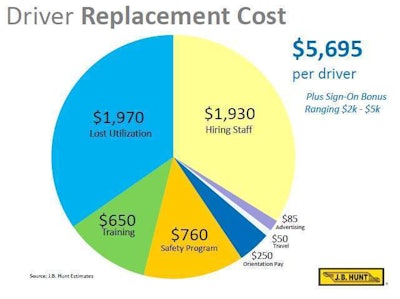 J.B. Hunt Driver Replacement cost graphic
