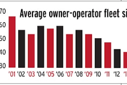 average owner-operator fleet size