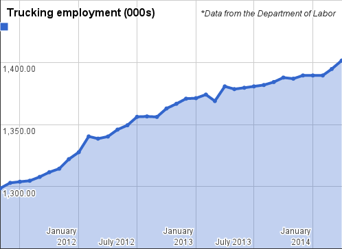 employment numbers April 2014