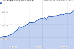employment numbers April 2014