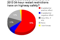 34-hour restart suspension poll