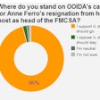 Ferro resignation poll capture