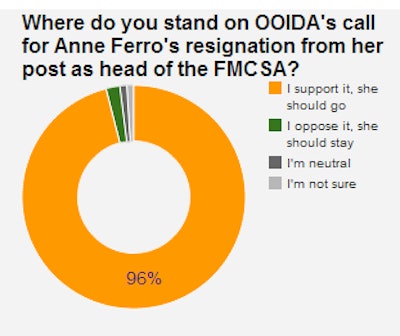 Read more about this poll’s results via this link.