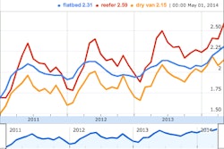 Screen Shot 2014-06-02 at 2.27.15 PM