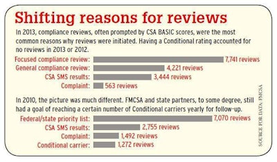 Shifting reasons for reviews graphic