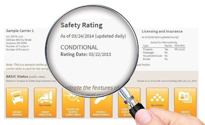Public scrutiny of safety ratings in the CSA SMS is live with the recent update to the public display. Placed front and center of a carrier’s front page in the CSA SMS now is carrier’s current safety rating, often at odds with what percentile rankings in the SMS seem to say about the carrier’s safety.
