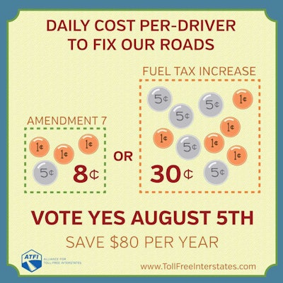 In this graphic from the Alliance for Toll-Free Interstates, the Missouri Trucking Association’s analysis shows that motorists on average would spent about 8 cents per day more than current levels with the sales-tax proposal on the Aug. 5 ballot. That’s compared in the graphic to a fuel-tax boost that would raise the same amount of revenue envisioned by the sales-tax proposal.