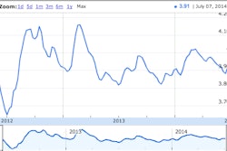 Screen Shot 2014-07-08 at 11.23.01 AM