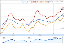 Screenshot 2014-07-01 at 1.00.39 PM