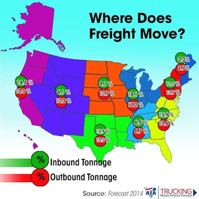 ATA’s predictions on regional freight movement in the U.S.