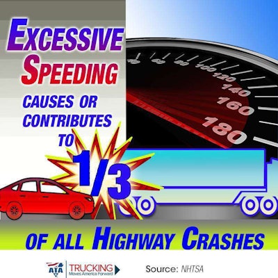 Overdrive shared the above ATA graphic on August 6 on its Facebook page. ATA had published it with this note: “A reminder: On our highways, speed kills. That’s why ATA is pushing for a national speed limit of 65 mph and for all trucks to be electronically governed to prevent speeding.” The speed limiter rule that FMCSA is pursuing made news recently for an acceleration in the timetable for its release, estimated currently for later this year.