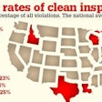 WHERE IT’S MOST DIFFICULT TO IMPROVE CSA SCORES | For more detail on where the states fall in rankings of their likelihood to issue a totally violation-free inspection, click through the above map or follow this link.