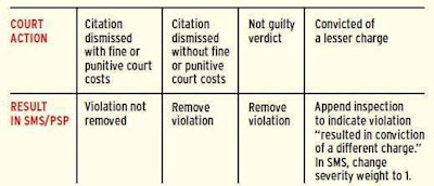Courts adjudicated citations