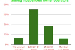 Current insurance coverage amounts