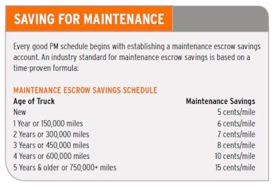 MAINTENANCE-ESCROW-SAVINGS