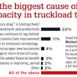 Truckload capacity poll