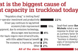 Polling of Overdrive readers earlier in the year yielded these thoughts on the cause of overall capacity shortages in truckload — if reports are correct, capacity could be taking an opposite turn among very-small to mid-size carriers as a result of improved spot-market rates.