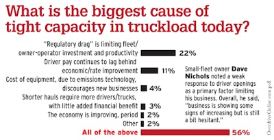 Polling of Overdrive readers earlier in the year yielded these thoughts on the cause of overall capacity shortages in truckload — if reports are correct, capacity could be taking an opposite turn among very-small to mid-size carriers as a result of improved spot-market rates.