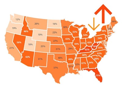 WHERE SPOT RATES RULE: DAT’s Ken Harper says that in April and May, on more than 45 percent of lanes — many in the East, where more lanes exist — the spot rate was higher than the contract rate. That shows an unusually strong spot market, considering that number’s normally about 20 to 25 percent.